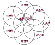 行为学_360百科
