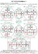 原子核模型_360百科