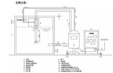 水箱自潔消毒器BJF安裝示意圖