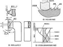 钢材疲劳强度的影响因素