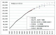 世界人口增长率_30年后世界人口将达97亿,养老问题怎么办