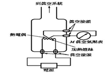 熱電偶規(guī)