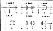 目镜_360百科