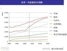 人均 能耗_中国人均寿命变化图(3)
