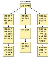 破译法律复杂性并了解您的费用