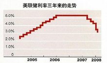 虚拟经济总量_虚拟经济图片(2)