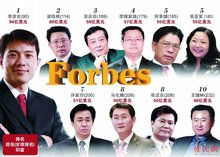 2011福布斯中国富豪榜