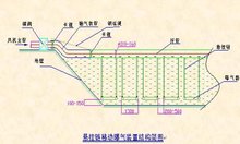 悬挂链曝气器