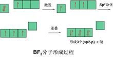 sp2杂化_360百科