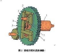 圖2 滑枕行程長度的調整