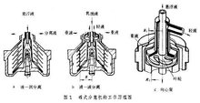 工作原理