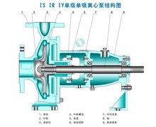 IS型卧式离心泵结构图