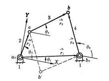 平面連桿機構圖