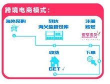 跨境电子商务