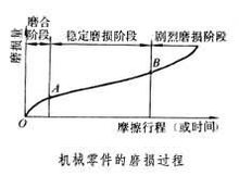 磨合_360百科