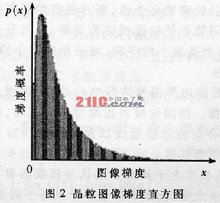 模糊理论