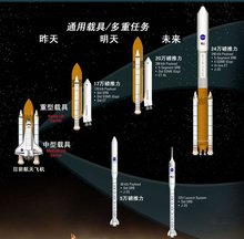 月球火箭运动理论