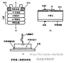 肖特基二極管結(jié)構(gòu)原理圖