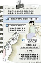 流感疫苗 流感疫苗