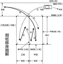 倒桩