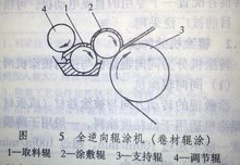 全逆向輥涂機(jī)