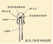 半导体材料