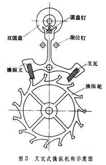 手表擒纵叉安装要点图片