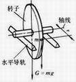 平衡機(jī)