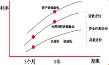 成本效益与成本效果的联系