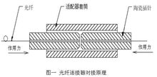 光纖連接器對接原理