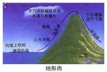 降水_360百科