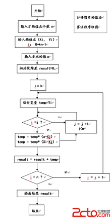 拉格朗日乘数法