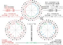 多维空间 多维空间