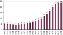 中国的人口问题有哪些_中国人口问题的基本认识与建议(2)