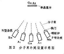 真空鍍膜