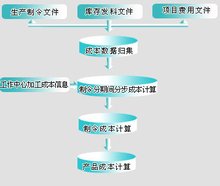 企業成本管理會計 (企業成本管理的重要性)