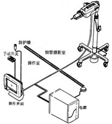 高压注射器隔房布局