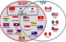 TPP与RCEP的对比