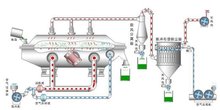 振动流化床干燥机工作原理图