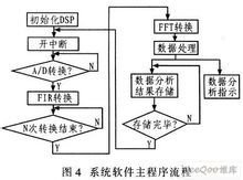 简述信号源的基本使用方法