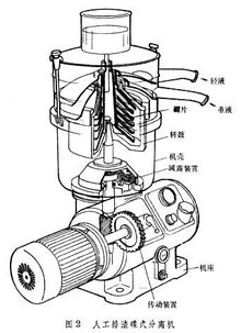 碟式分離機