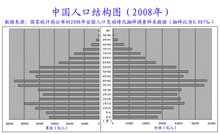 中国 人口结构_家电行业 低估值 稳定增长 蕴含投资机会(2)