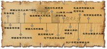 学堂人物、史料