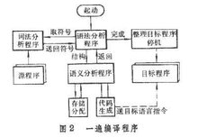 编译并下载程序到PLC。(编译并下载程序的命令有哪些)