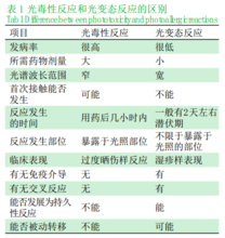 光敏反应_360百科