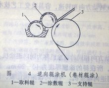 逆向輥涂機(jī)