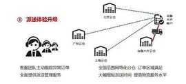 分仓_360百科