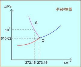 三相点