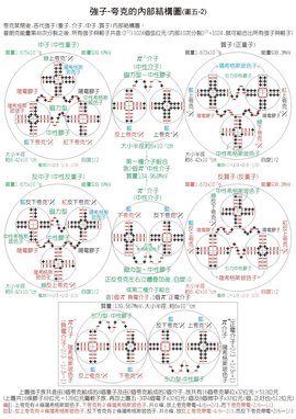 核力 360百科