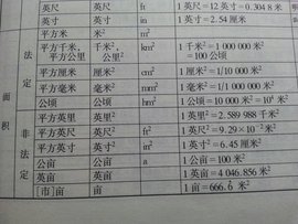 学校换算公式